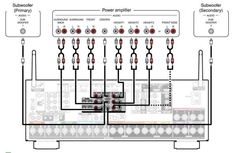 How to Connect Power Amp to AV Receiver